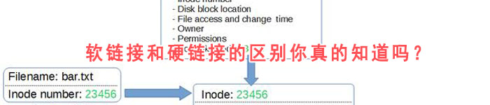 软链接和硬链接的区别你真的知道吗？