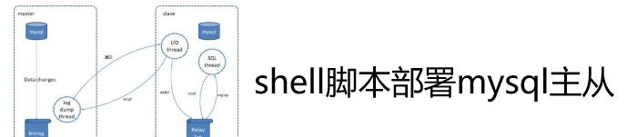 介绍shell脚本部署mysql主从