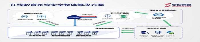 安恒信息的在线教育系统安全整体解决方案-停课不停学