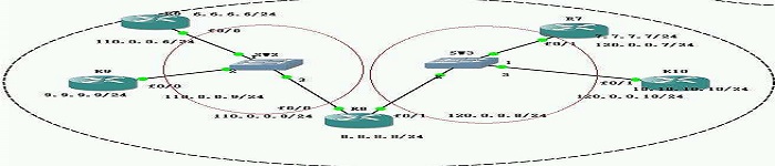 路由器 OSPF 动态路由配置