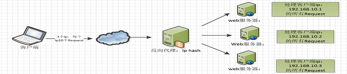 搭建Telnet服务