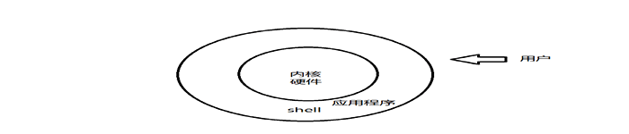 了解Shell 中的中括号用法