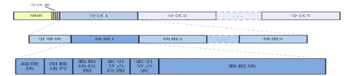 处理Linux删除文件后空间未释放的问题