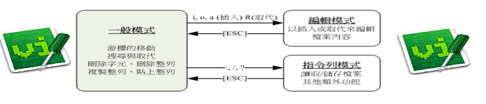 如何修改Vim默认注释