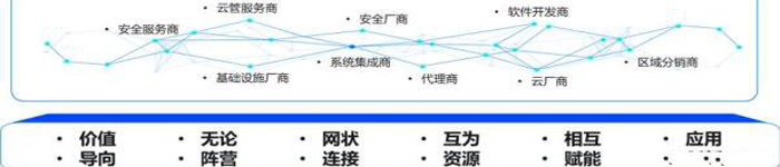 论新时期网络安全产业发展