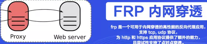 frp做内网穿透访问家里的Web网站