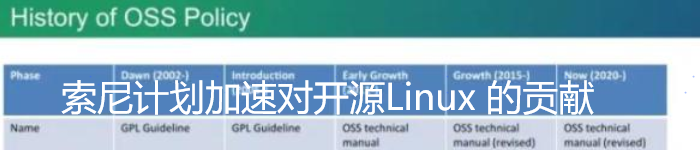 索尼计划加速对开源Linux 的贡献