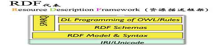 了解下RDF 主要元素