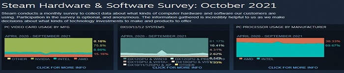 Steam Linux平台份额创跨越新高