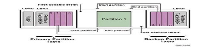 区分MBR和GPT分区表