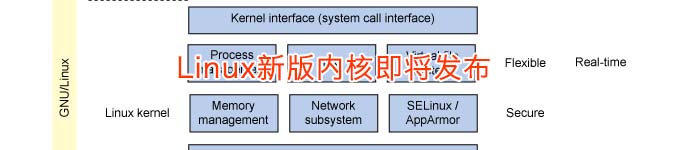 Linux新版内核即将发布