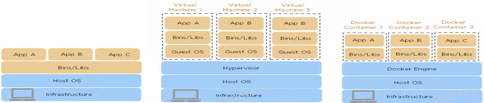 操作系统看Docker