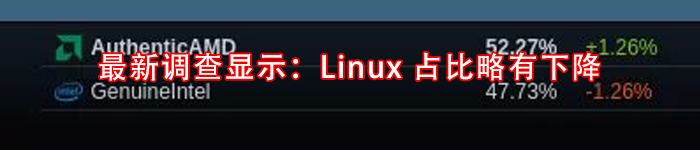 最新调查显示：Linux 占比略有下降