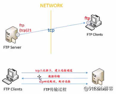 手机流量怎么远程共享_文件远程共享linux_文件远程共享