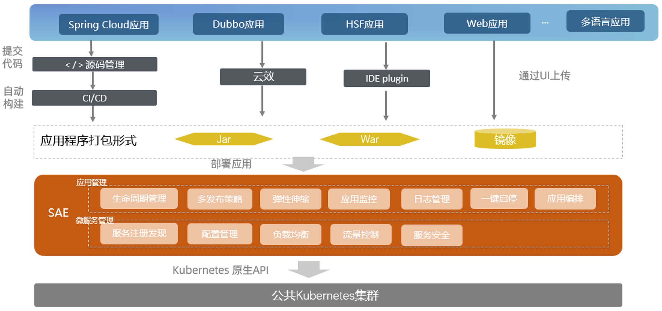 RedHatEnterpriseLinux操作系统的安全性分析及解决方案