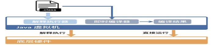 大数据中的Java虚拟机优化