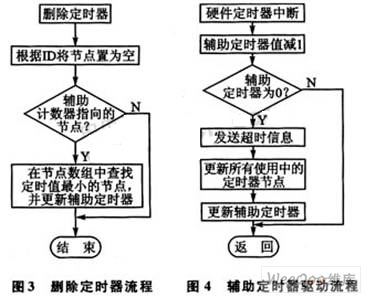 linux 内核定时器_linux网络体系结构linux内核中网络协议的设计与实现_android内核回归linux