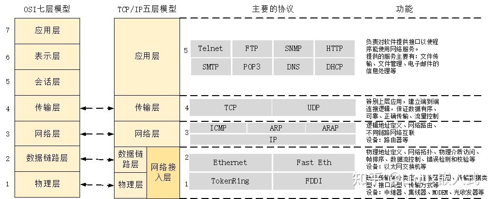 如何在Linux内核中实现和使用网络功能的网络架构