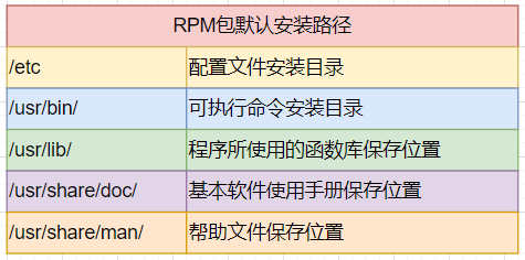 linux targz解压_linux targz如何安装_linux 安装 targz文件