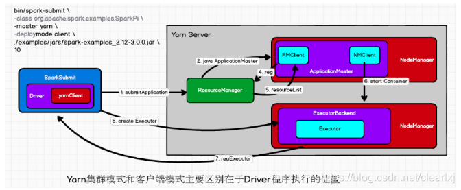 如何正确部署ARMLinux系统处理器？