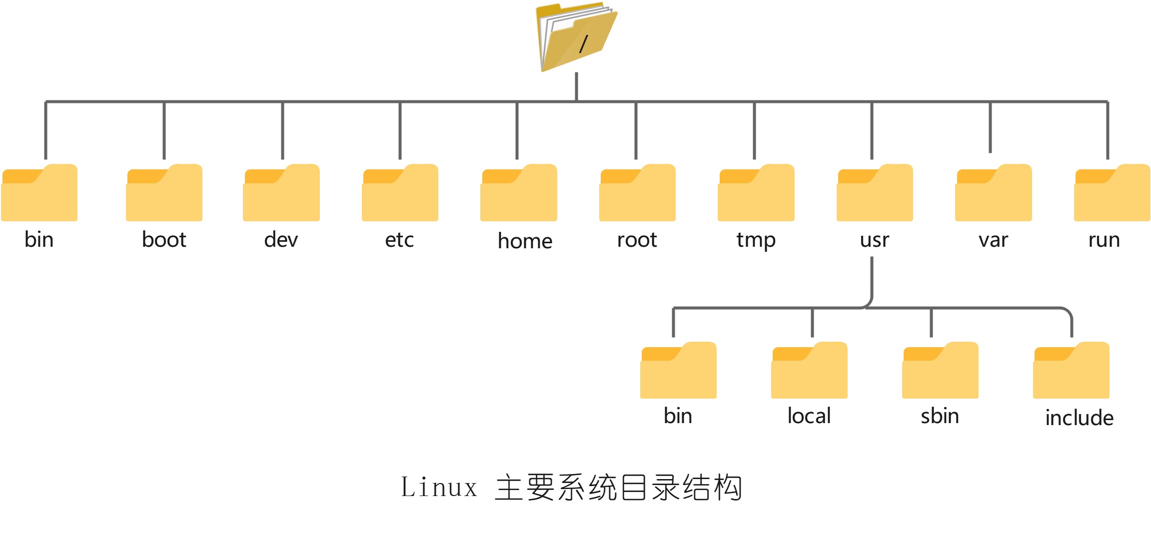 linux系统实验报告_linux系统是什么系统_工程测量实验实习指导与报告