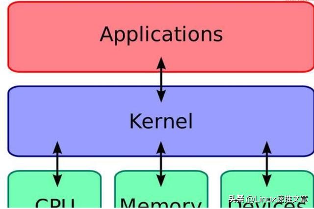 无论是/Linux操作系统上运行的Linux内核版本都非常容易了