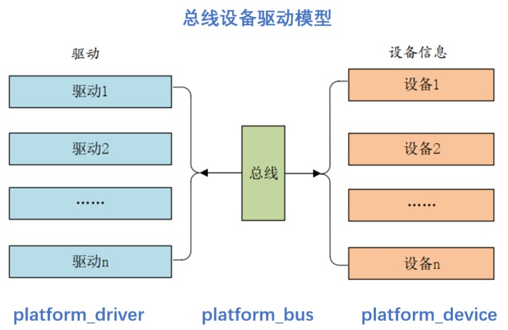 linux音频驱动架构_linux驱动架构_linux tty驱动架构