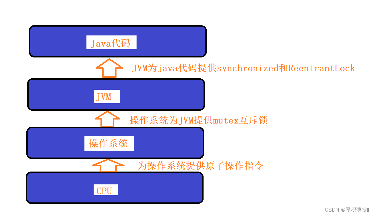 轻量linux系统_window7系统上装linux系统_linux系统改成windows系统