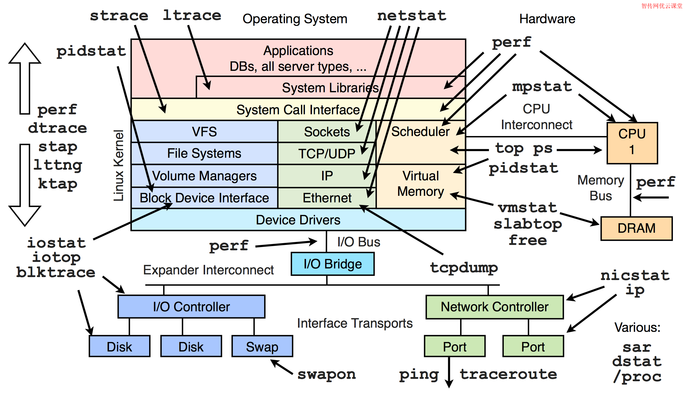 linux查看系统版本_查看 linux 操作系统版本_linux下查看系统版本