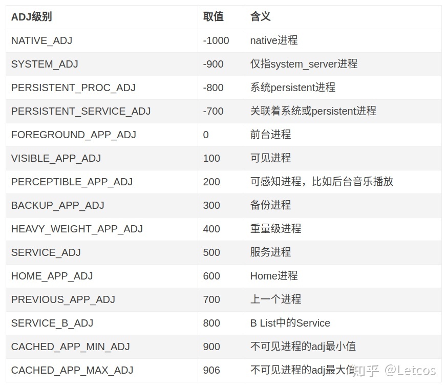 linux renice用户 提高Linux性能，轻松掌握renice命令