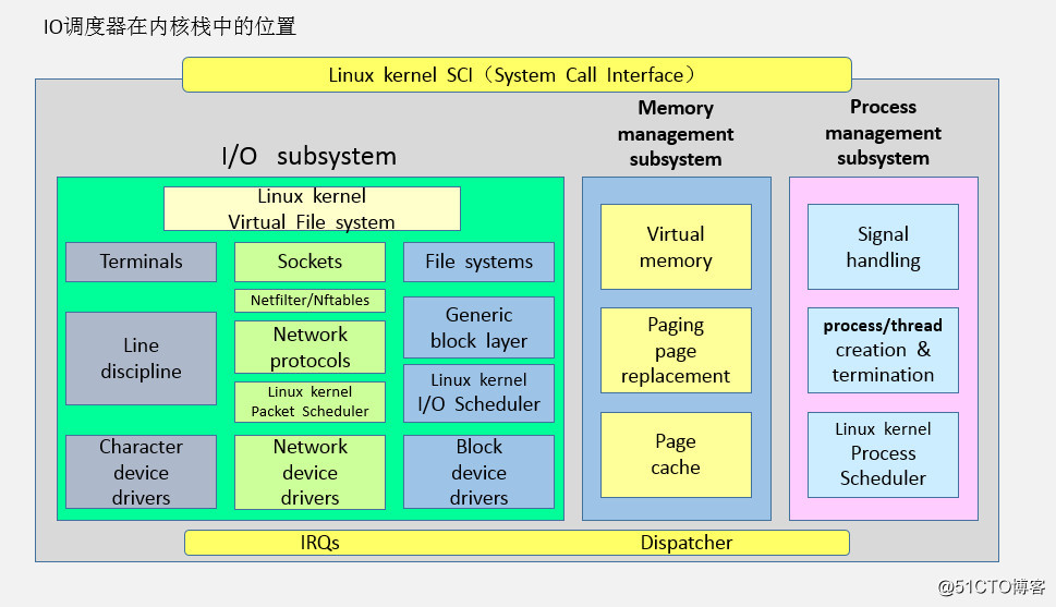 linux内核开发头文件_linux内核开发_新设计团队linux内核设计的艺术：图解linux操作系统架