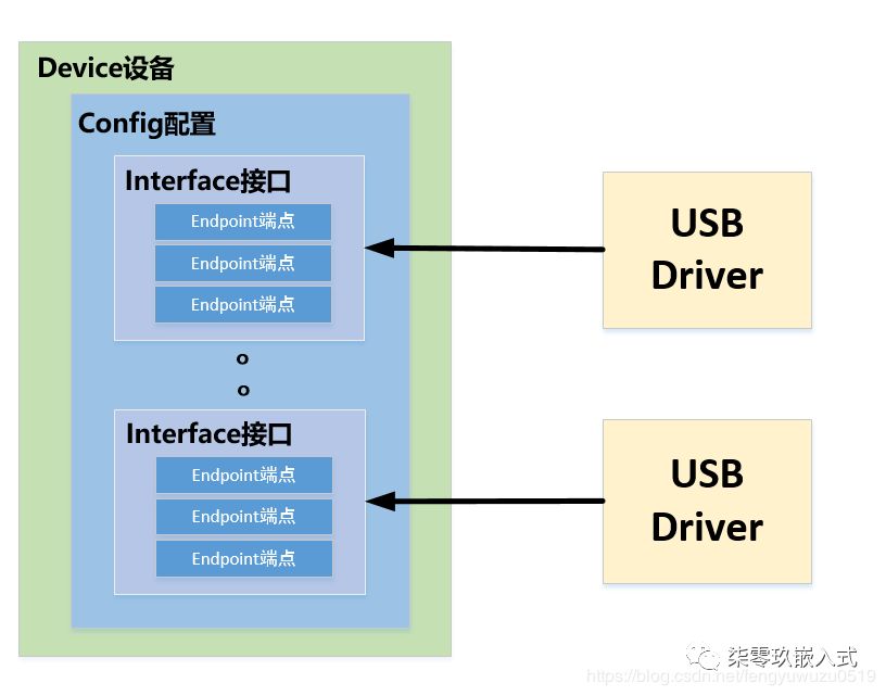 windows开发linux程序_linux驱动程序开发视频_linux开发exe程序