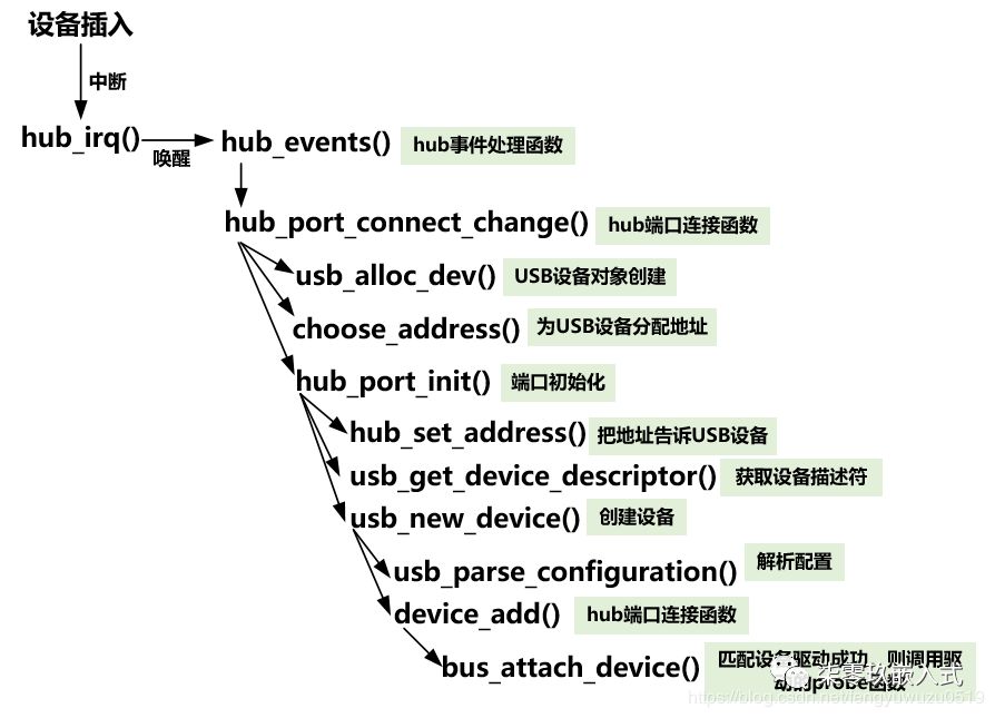 linux开发exe程序_windows开发linux程序_linux驱动程序开发视频