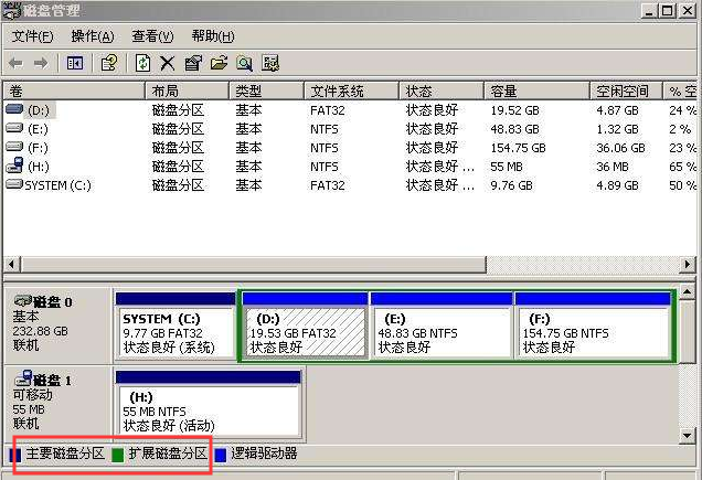 linux服务器硬盘分区_固态硬盘和机械硬盘怎么分区_混合硬盘怎么分区