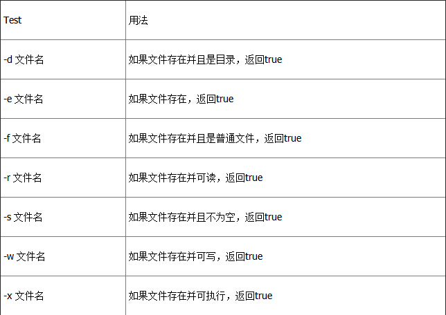 Linux轻松实现每3秒执行一次定时任务