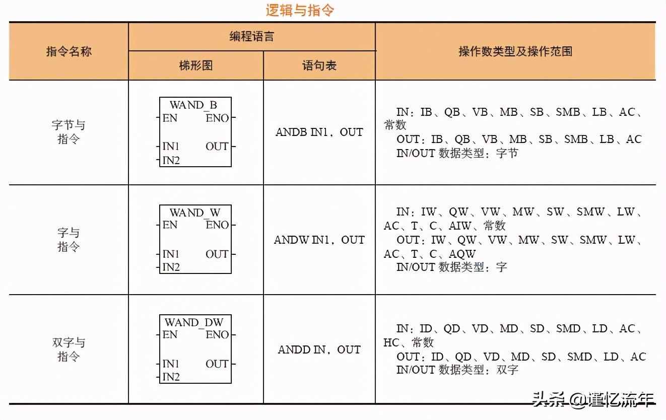 Linux Shell编程与编辑器详解：10大实用技巧！