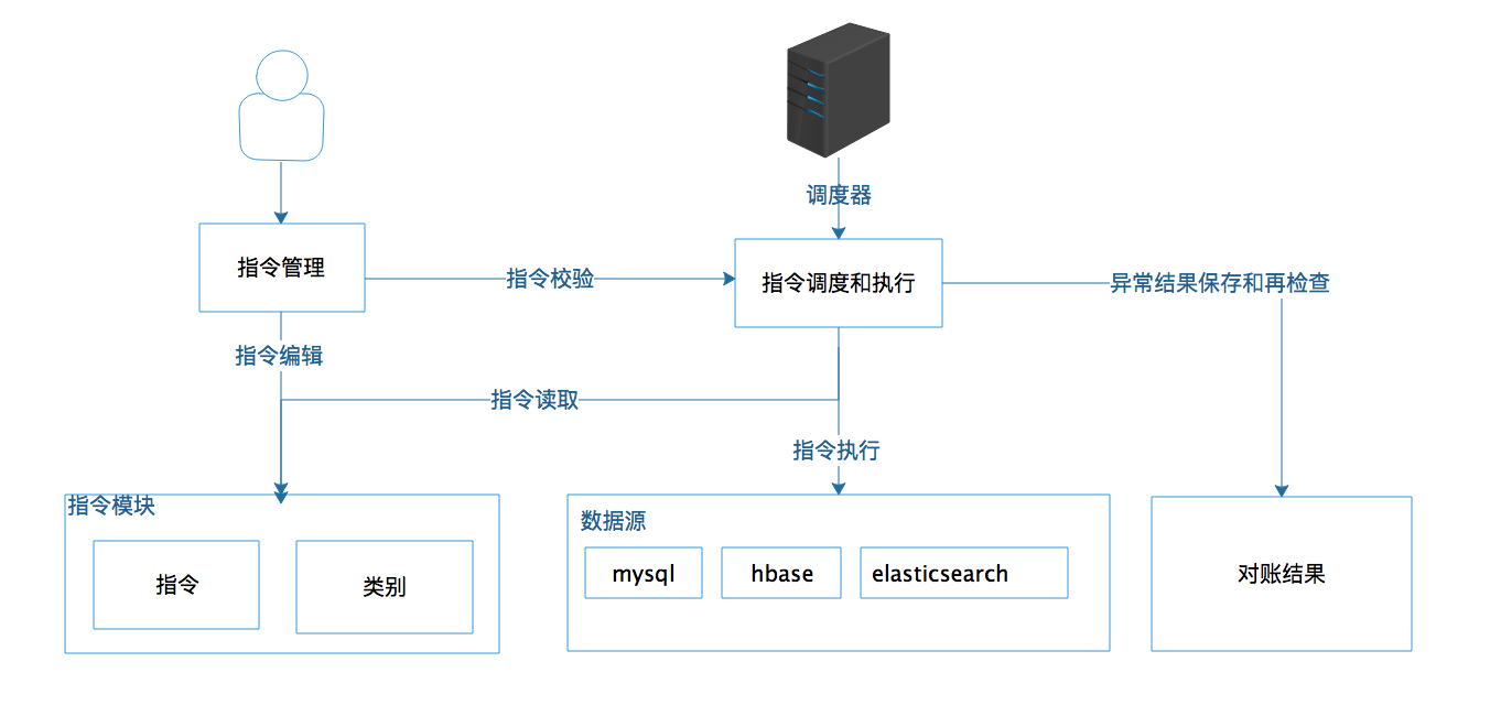 php环境搭建 linux_win7下搭建php环境_linux搭建php环境