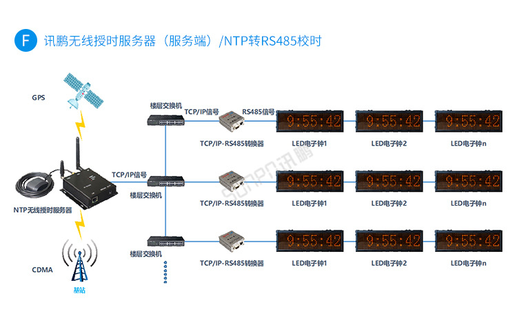 同步时间服务器 linux_linux的时间同步_linux 多线程 同步