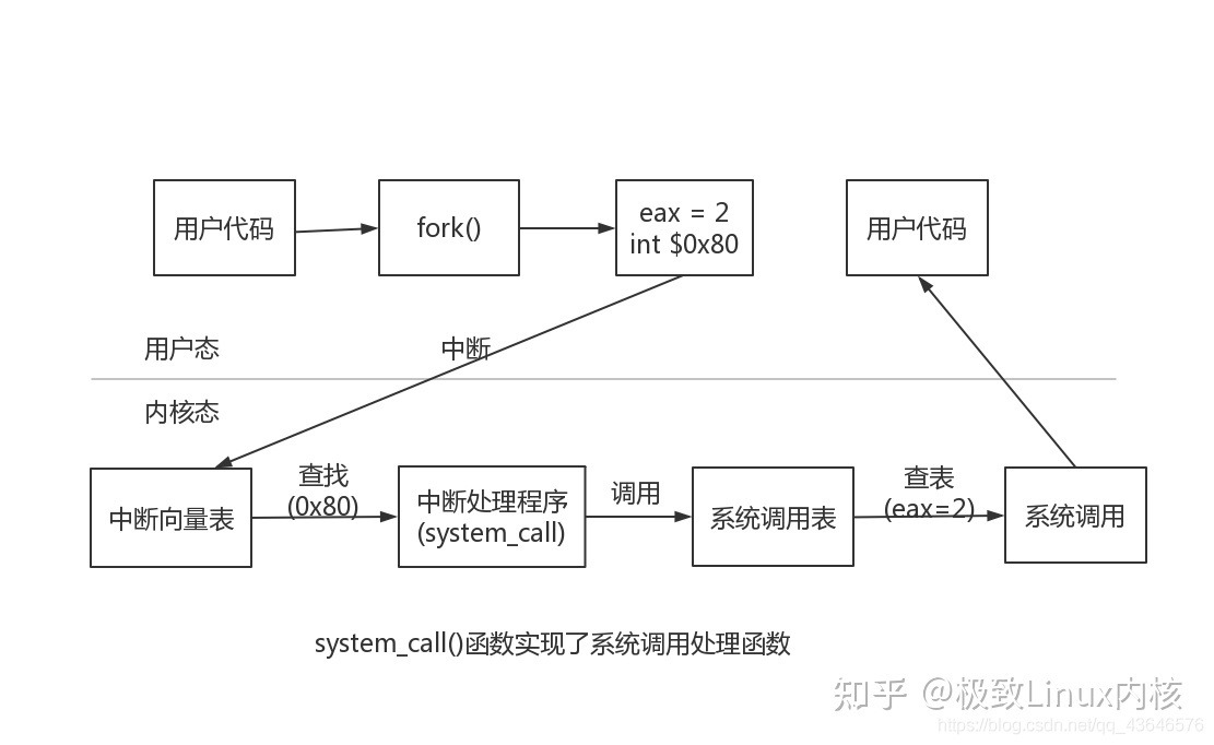 Linux内核就是最复杂最流行的开源项目之一间复杂的内部联系