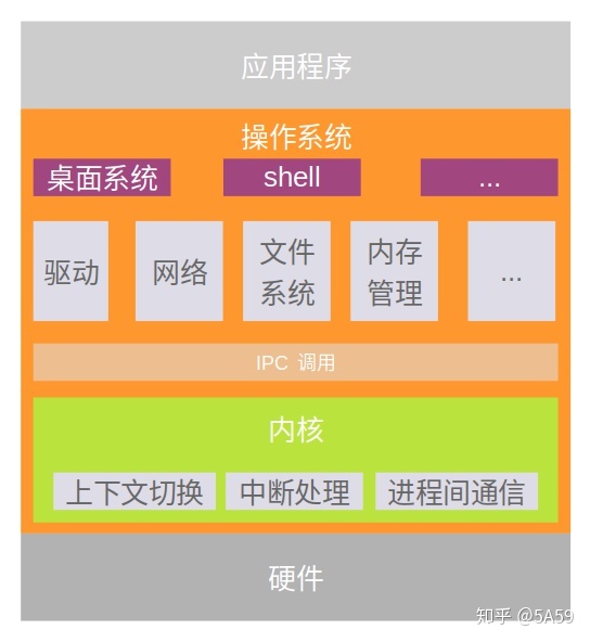 linux内核源码详解_详解神秘linux内核_linux的内核参数详解