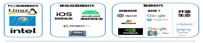 智源 FlagOpen 大模型技术栈全部开源