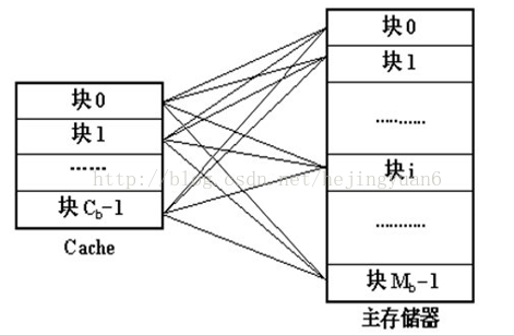 linux系统 close头文件_linux文件系统的inode_linux文件inode失效