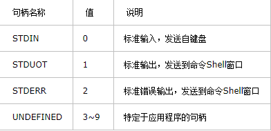 android下载文件 判断文件是否为空_linux判断文件是否存在_gson判断字段存不存在