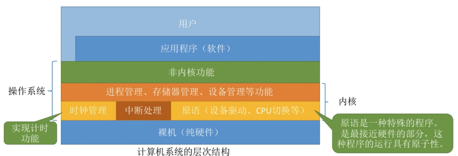 linux操作系统设计_linux系统及程序设计_linux操作系统设计