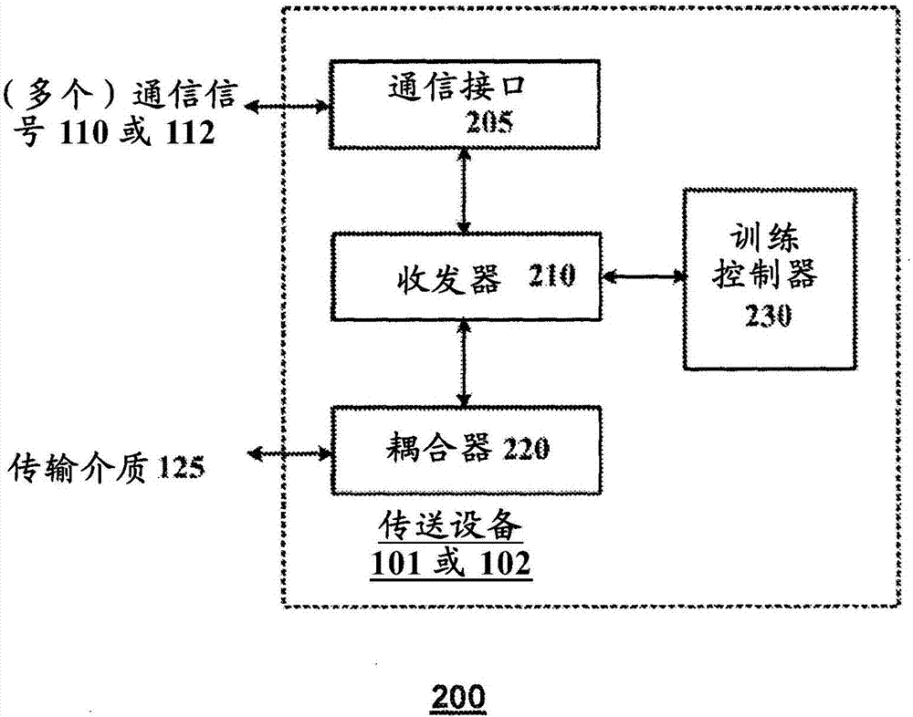 驾驭无线世界，探索Linux UWB驱动技术