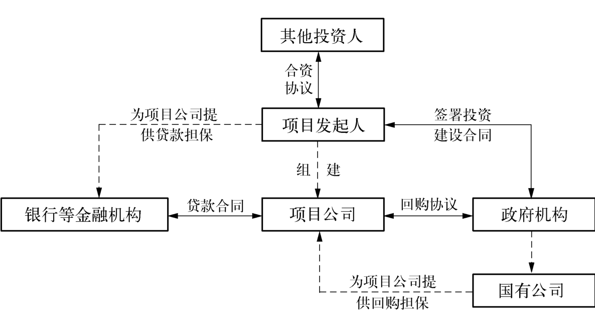 如何在Linux系统中实现TCP/IP协议的实现？