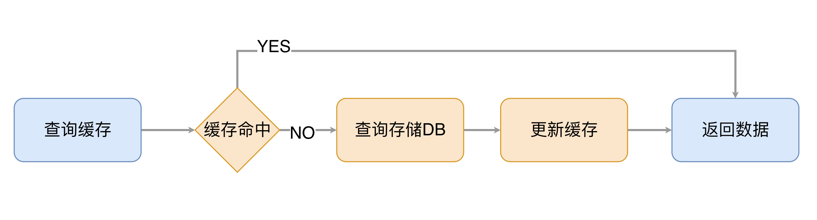 linux usb 转串口驱动_嵌入式linux 串口驱动_串口驱动 linux