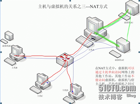 vmware虚拟机安装linux教程_linux 虚拟软件_linux 虚拟机 服务器