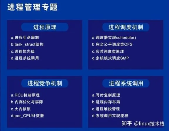 操作系统linux内核学习的重要性–内核