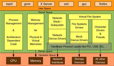 深入解析 Linux 系统中 IIC 驱动的关键作用与内核架构